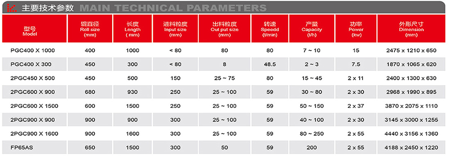 2PGC系列齒輥式破碎機(jī)-詳情.jpg