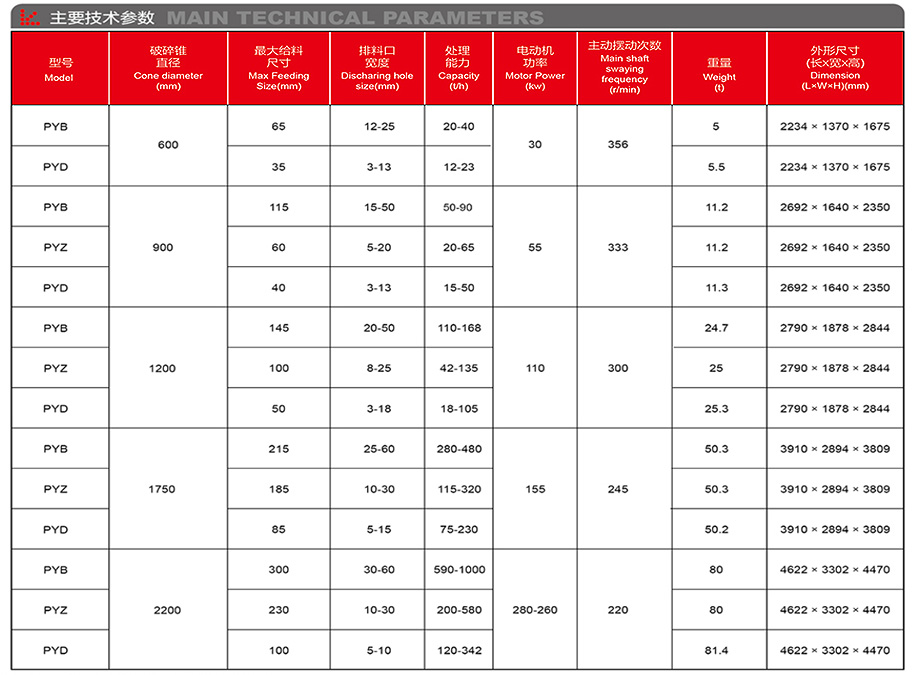PY圓錐破碎機(jī)-詳情.jpg