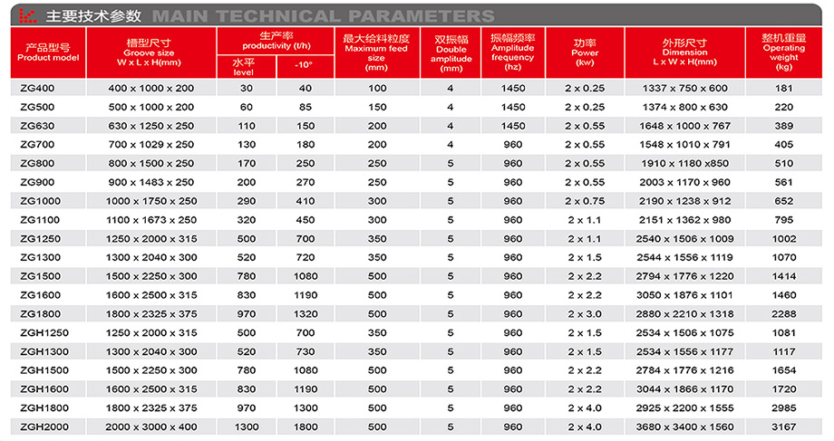 ZG系列振動(dòng)給料機(jī)-詳情.jpg